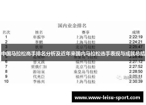 中国马拉松高手排名分析及近年来国内马拉松选手表现与成就总结